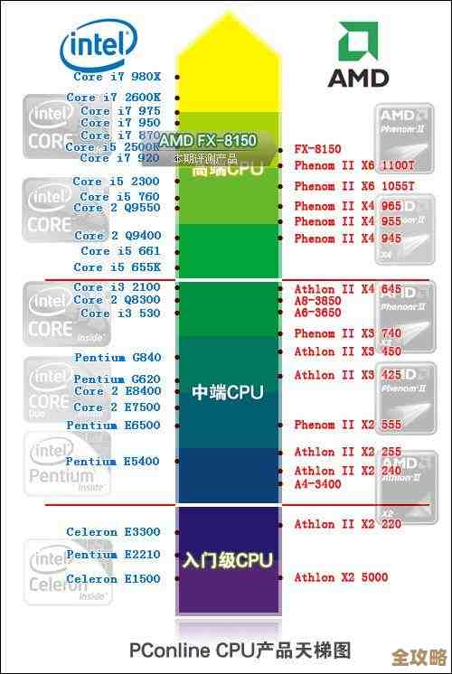 借助i3天梯图突破职业瓶颈，一个月内成就事业新高度！
