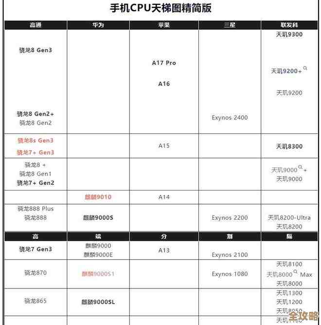 联发科天梯图权威发布：手机处理器性能对比与选购指南