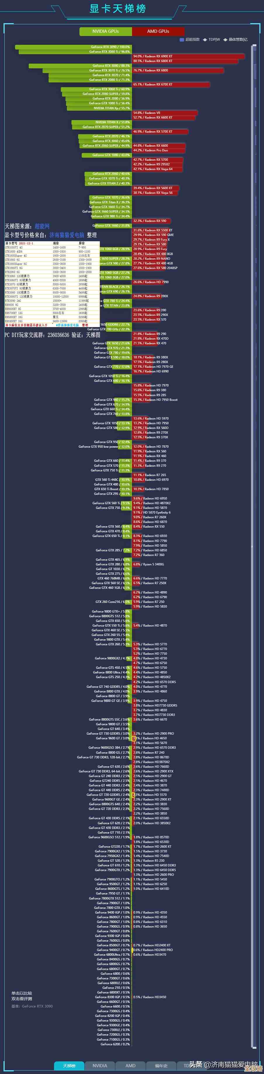 2021年最新台式机显卡性能天梯图：全面解析主流显卡，助你精准选购理想型号！