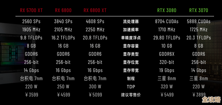 2021年最新台式机显卡性能天梯图：全面解析主流显卡，助你精准选购理想型号！
