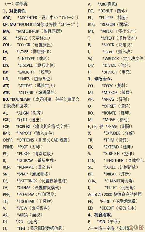 简化操作步骤，提升工作效率的快捷键管理策略