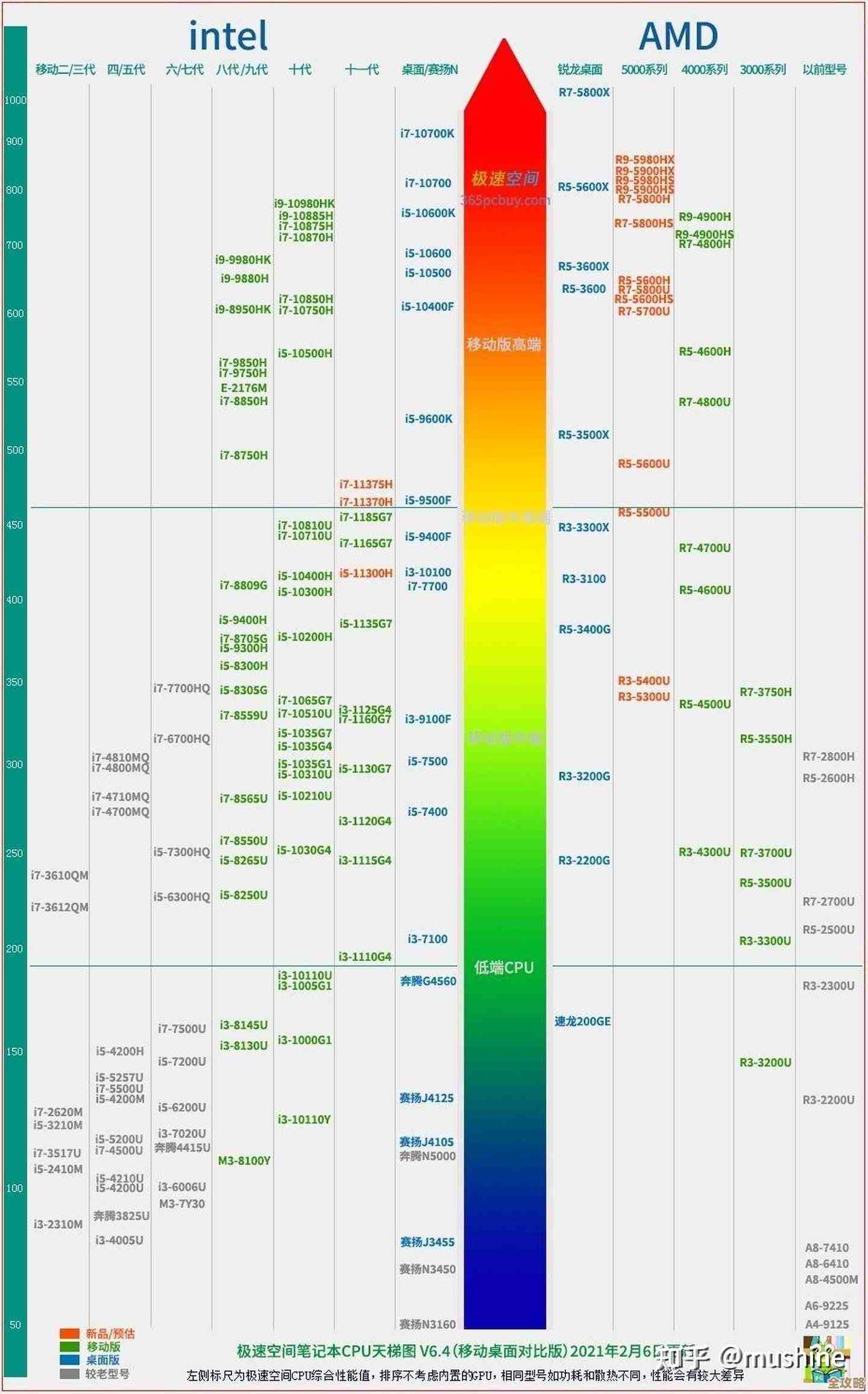2G独立显卡性能天梯图：全方位对比主流型号，轻松选出高性价比显卡