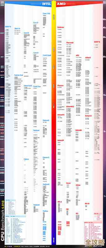 借助E3 1225 V2 CPU天梯图精准挑选高效服务器方案