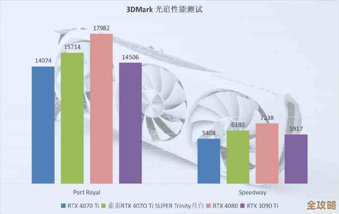 索泰显卡性能全面评测:是否值得您入手? 索泰显卡性能全面评测:是否值得您入手?