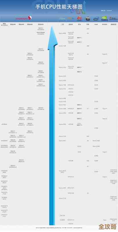 手机处理器天梯图全解析:轻松掌握性能排行,选购手机不再迷茫! 手机处理器天梯图全解析:轻松掌握性能排行,选购手机不再迷茫!