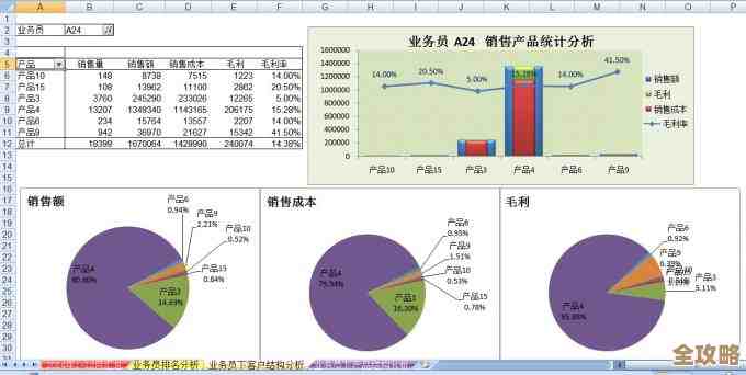 Excel高效数据管理:解锁数据分析的无限潜能 Excel高效数据管理:解锁数据分析的无限潜能