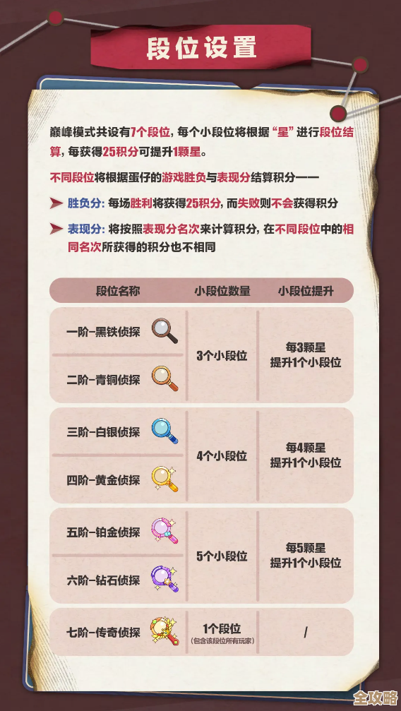 蛋仔派对里蛋币冻结了？先别慌，这些快速排查和临时招数试试