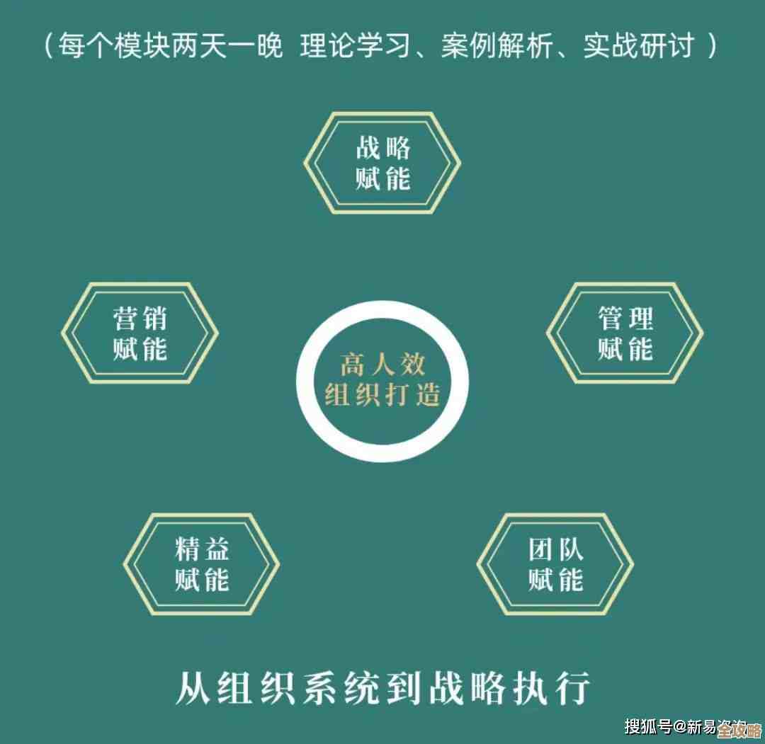 总裁驱动战略升级，赋能组织破局增长与可持续未来