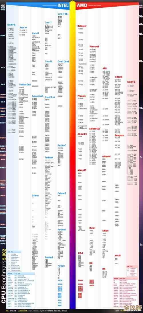 英特尔核显天梯图解析：展现图形技术的精致层次与美学魅力