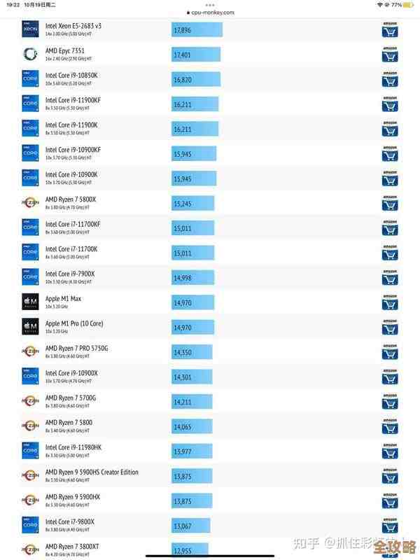全面解读笔记本电脑CPU天梯图：2023最新排行榜性能对比！