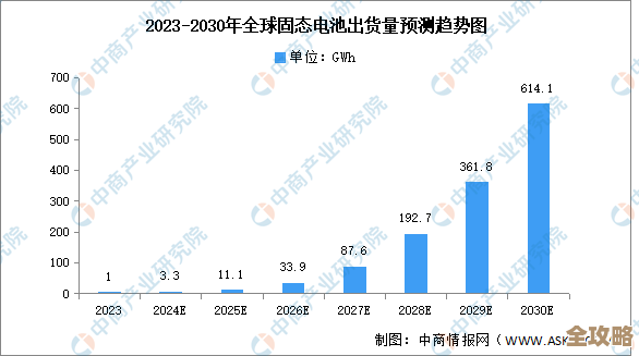 详述2024年固态电池技术关键突破与行业应用前景展望 详述2024年固态电池技术关键突破与行业应用前景展望