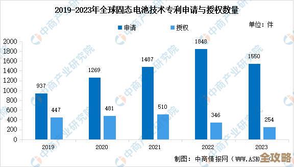 详述2024年固态电池技术关键突破与行业应用前景展望