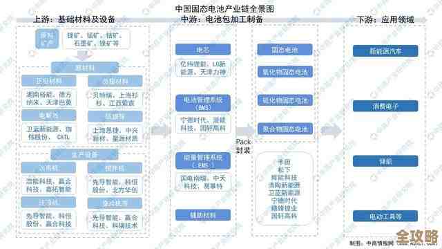 详述2024年固态电池技术关键突破与行业应用前景展望 详述2024年固态电池技术关键突破与行业应用前景展望