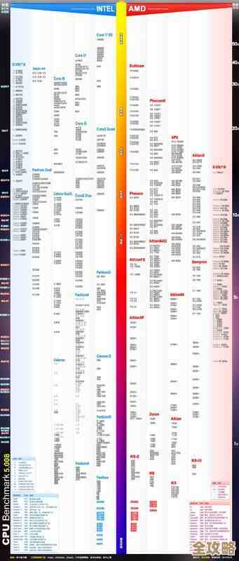 全面解析笔记本CPU天梯图：找到性能与价格完美平衡的选购策略