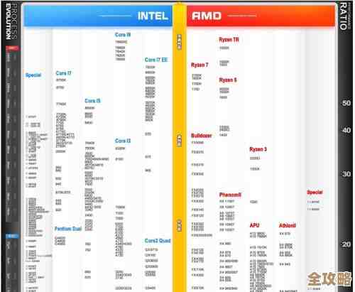 全面解析笔记本CPU天梯图：找到性能与价格完美平衡的选购策略
