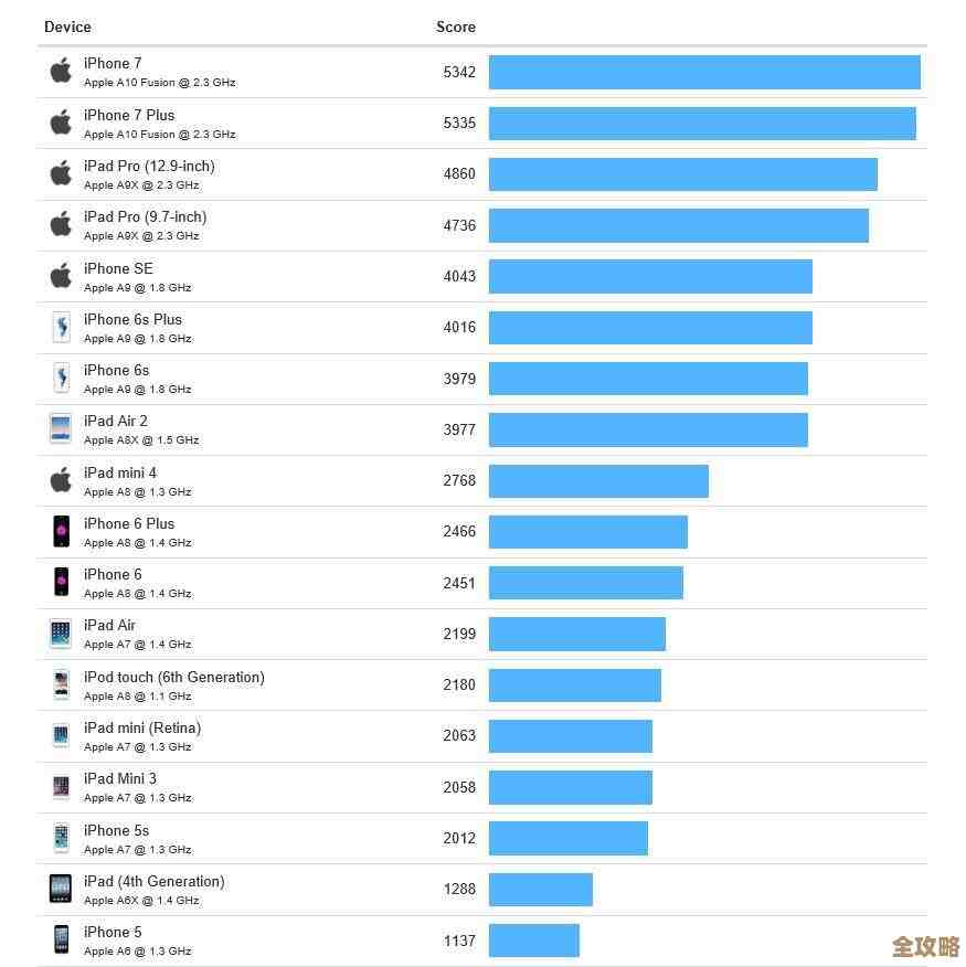移动版GPU天梯图重磅升级：精准解析主流显卡性能排名