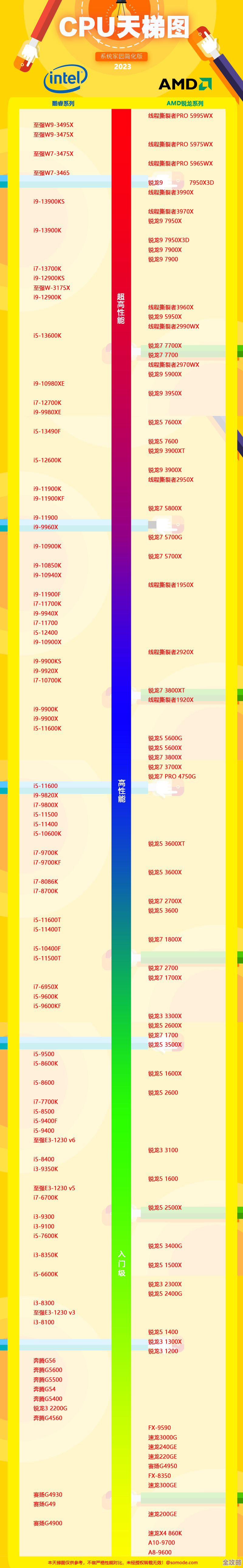2023年笔记本处理器选购天梯图：详细指南助你精准挑选入门至旗舰CPU
