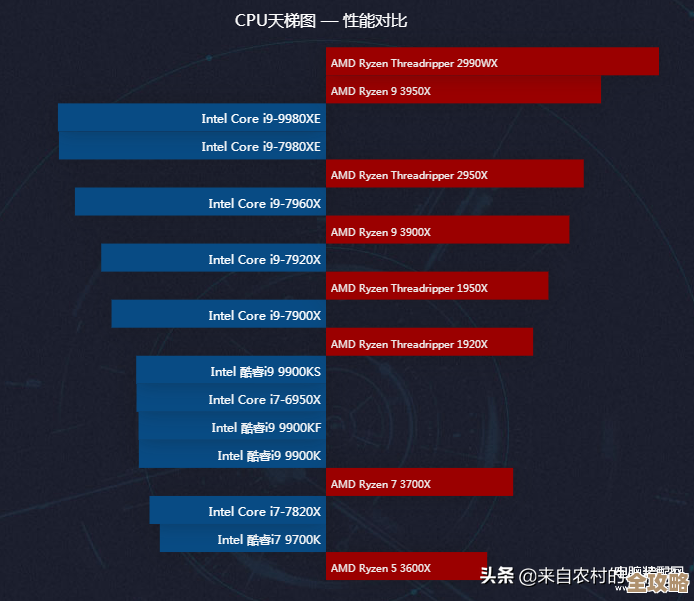2023年笔记本处理器选购天梯图：详细指南助你精准挑选入门至旗舰CPU