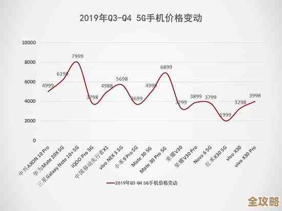 深度揭秘华为手机价格动态,掌握行情趋势助你精明选购! 深度揭秘华为手机价格动态,掌握行情趋势助你精明选购!