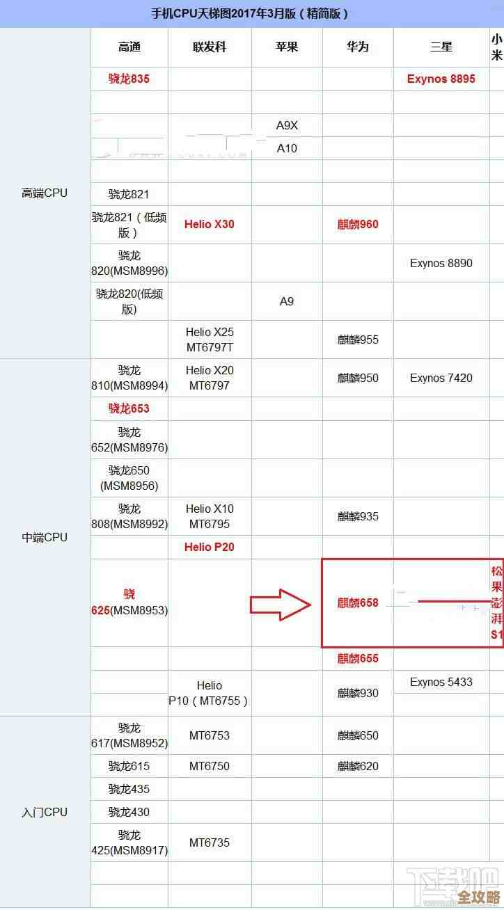 探索麒麟658在天梯图中的位置：为何它成为性能与续航的优质选择