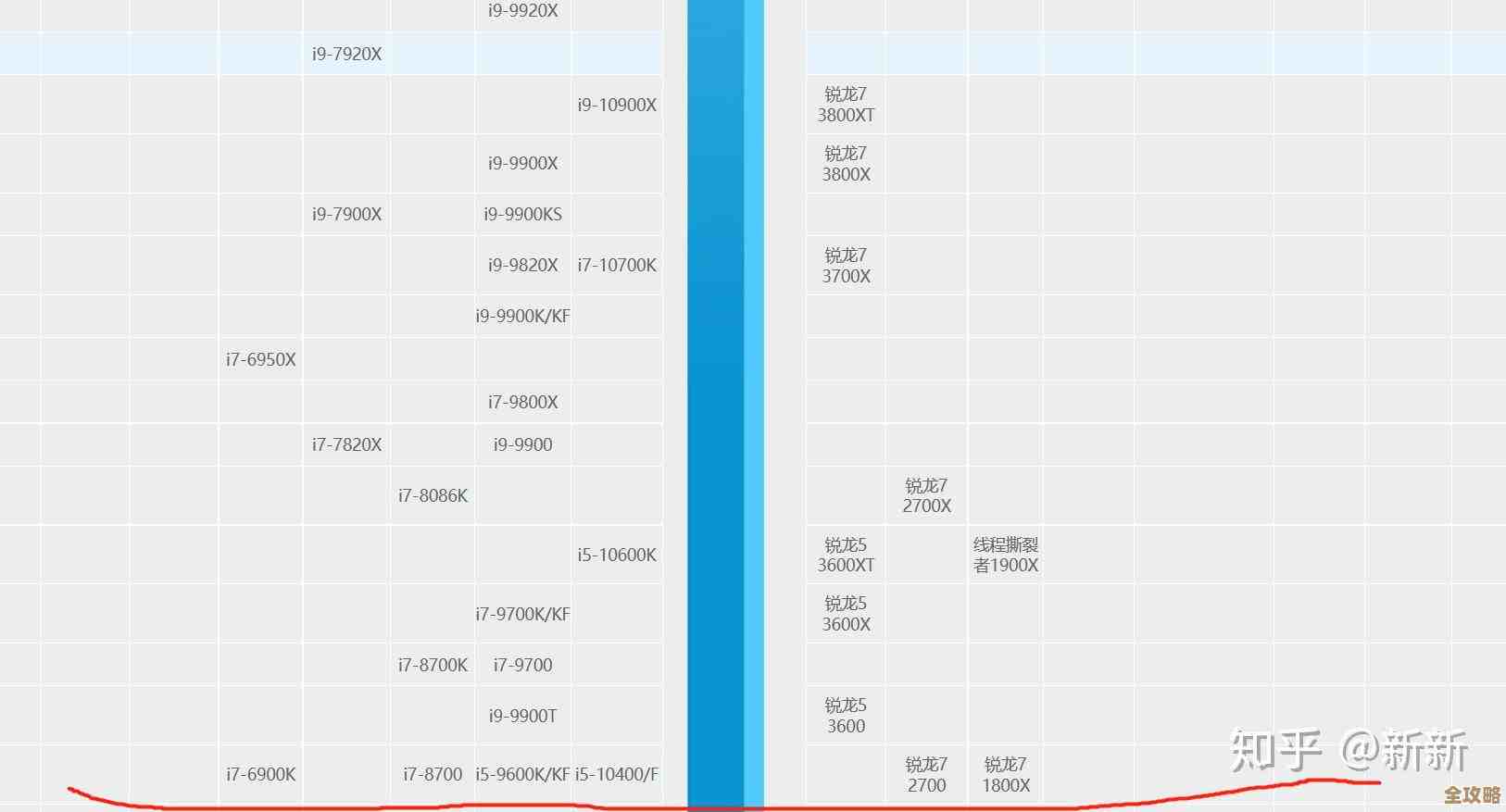 探索麒麟658在天梯图中的位置：为何它成为性能与续航的优质选择