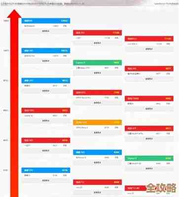 最新移动CPU天梯图发布：中关村权威解析，助你快速锁定理想手机
