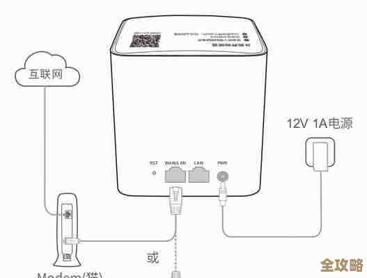 小鱼教您轻松连接路由器与猫,家庭网络设置一步到位 小鱼教您轻松连接路由器与猫,家庭网络设置一步到位