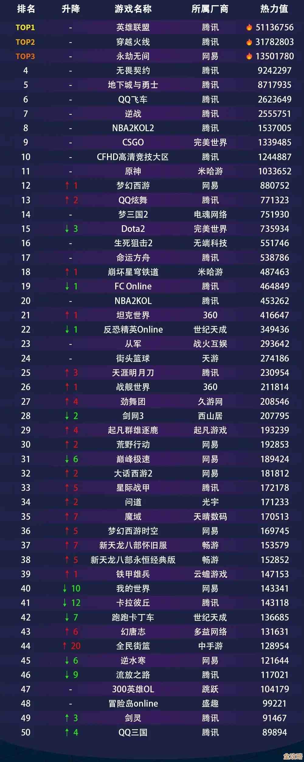 最新网页游戏排行榜单揭晓：2024年热门游戏与玩家口碑深度分析