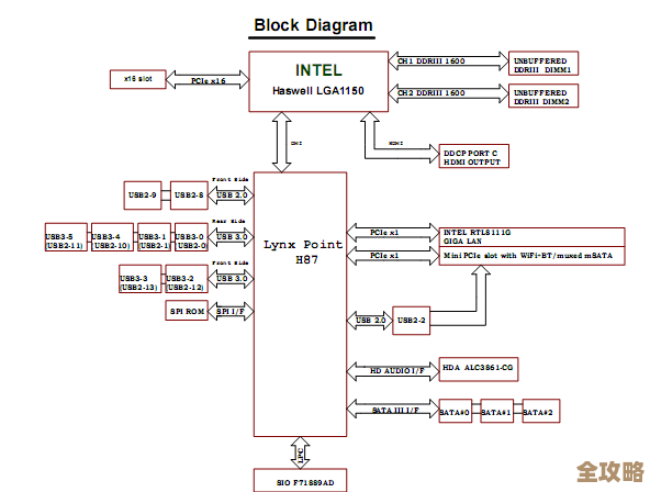 揭秘外星人主板天梯图：解析尖端科技的创新脉络与性能奥秘