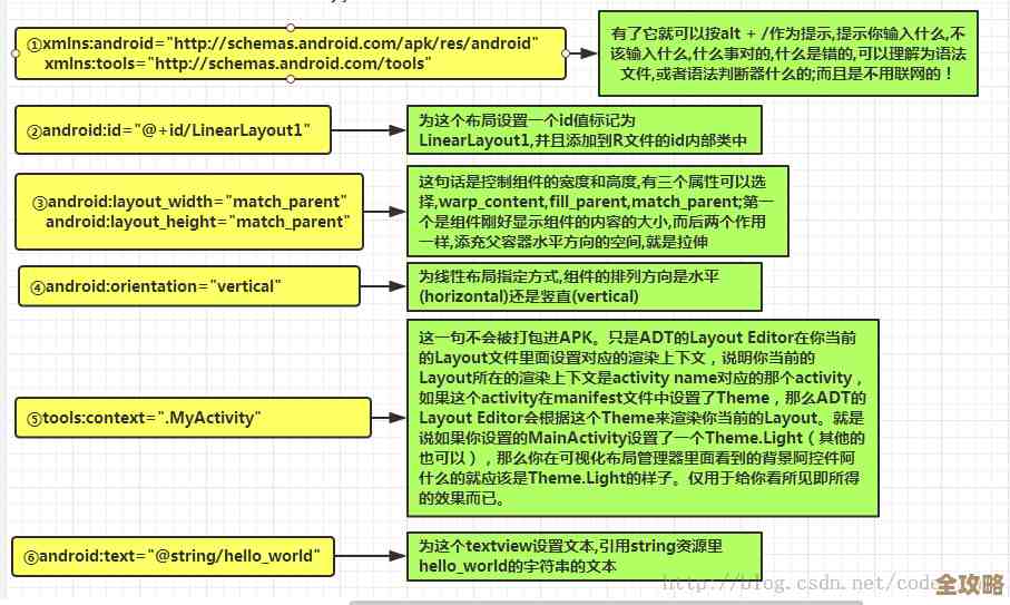 [深入解析id概念：从基础定义到实际应用全览]