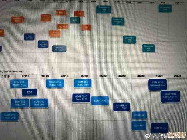 从入门到旗舰：基于高通GPU天梯图的智能设备选购指南