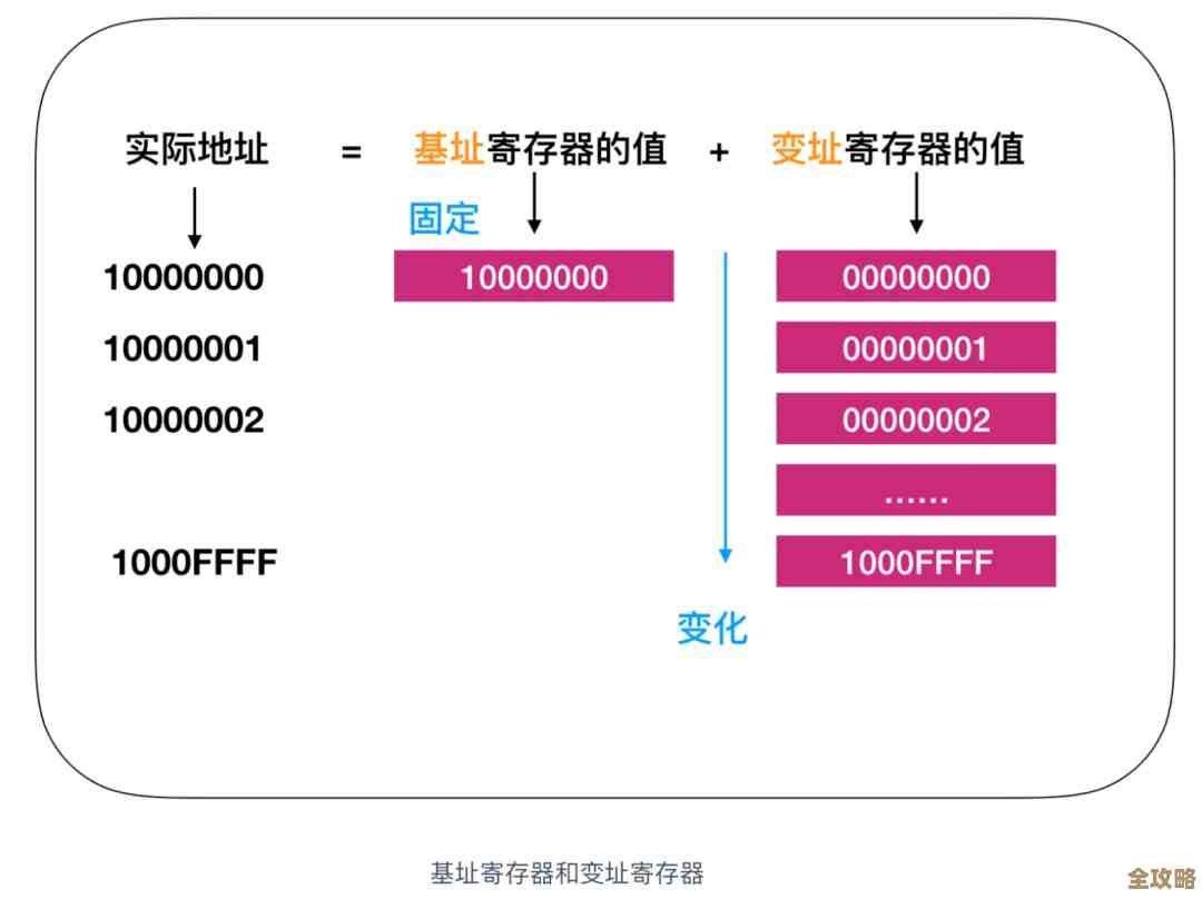 手机CPU天梯图查看指南：一步步教你识别处理器层级