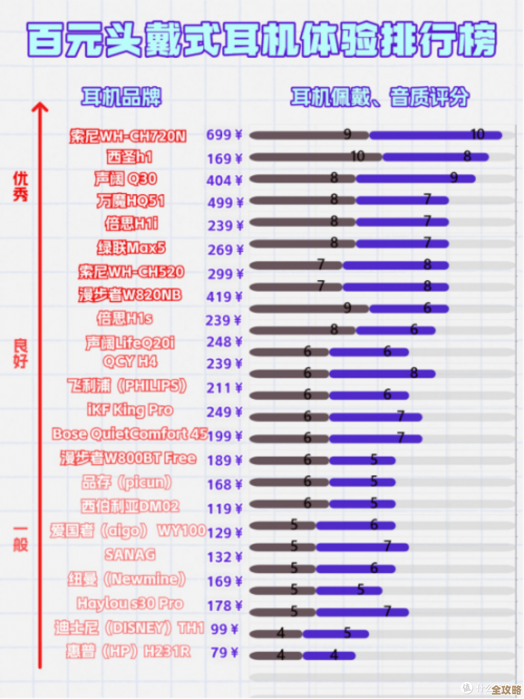 耳机天梯图全解析:手把手教你挑到最匹配的听觉装备! 耳机天梯图全解析:手把手教你挑到最匹配的听觉装备!