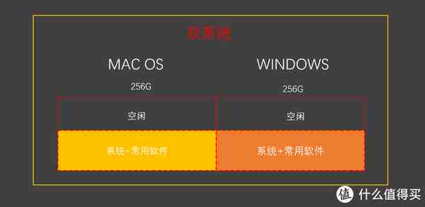 深入解析Mac和Win11双系统:功能与用户界面的关键区别 深入解析Mac和Win11双系统:功能与用户界面的关键区别