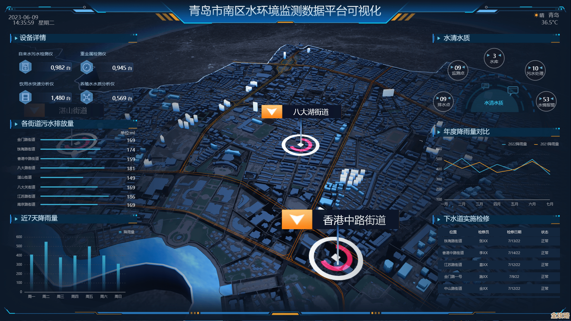 地理信息智能化管理利器GIS系统：高效赋能空间数据决策