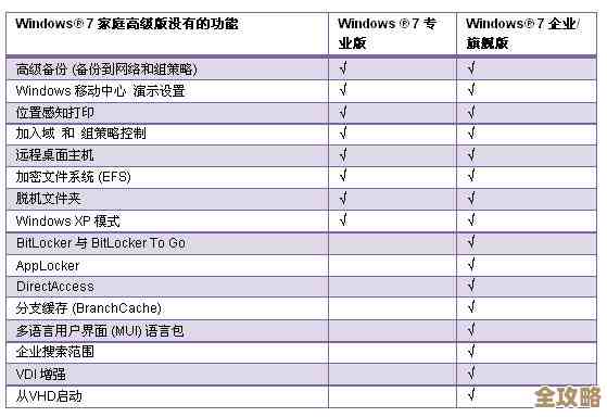 深度解析Windows操作系统功能升级：安全增强与生产力工具全面革新