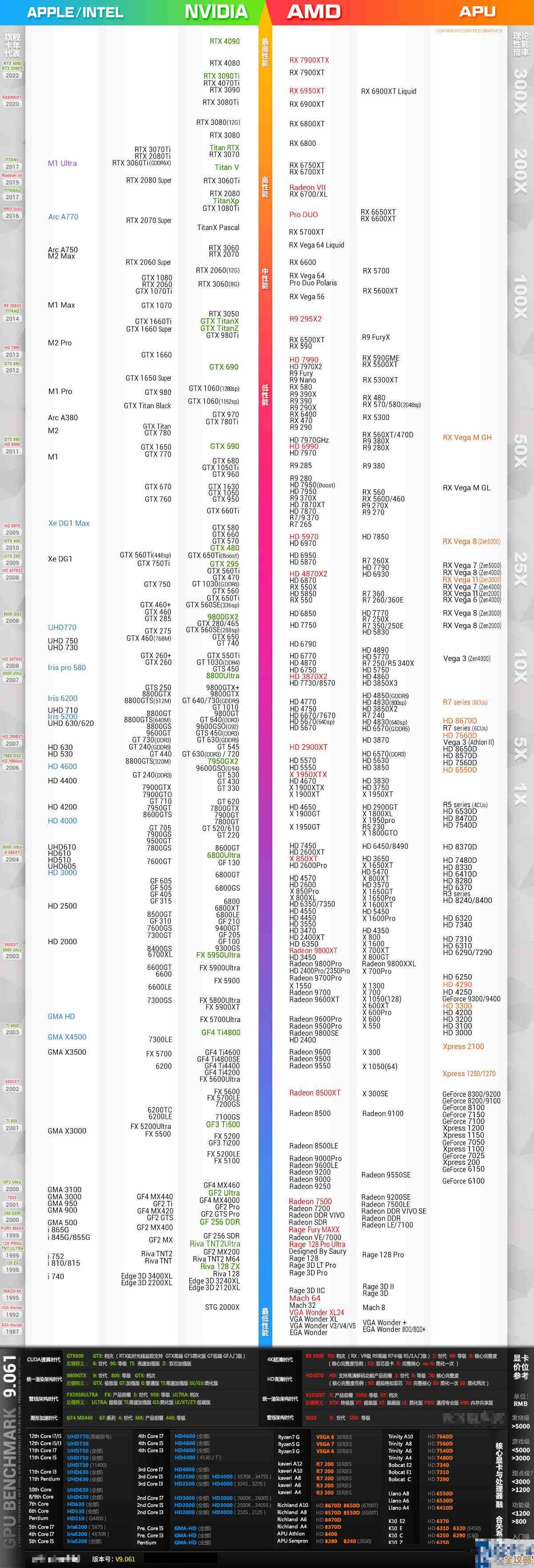 显卡性能天梯图2023最新版，全面解析各型号真实表现