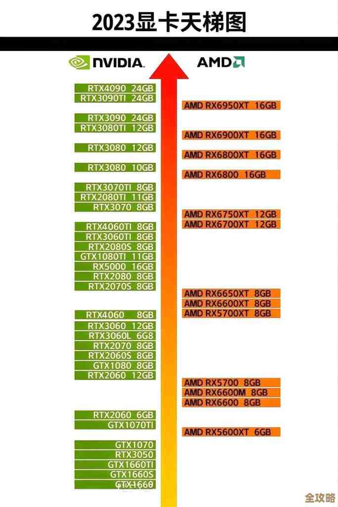 显卡性能天梯图2023最新版，全面解析各型号真实表现