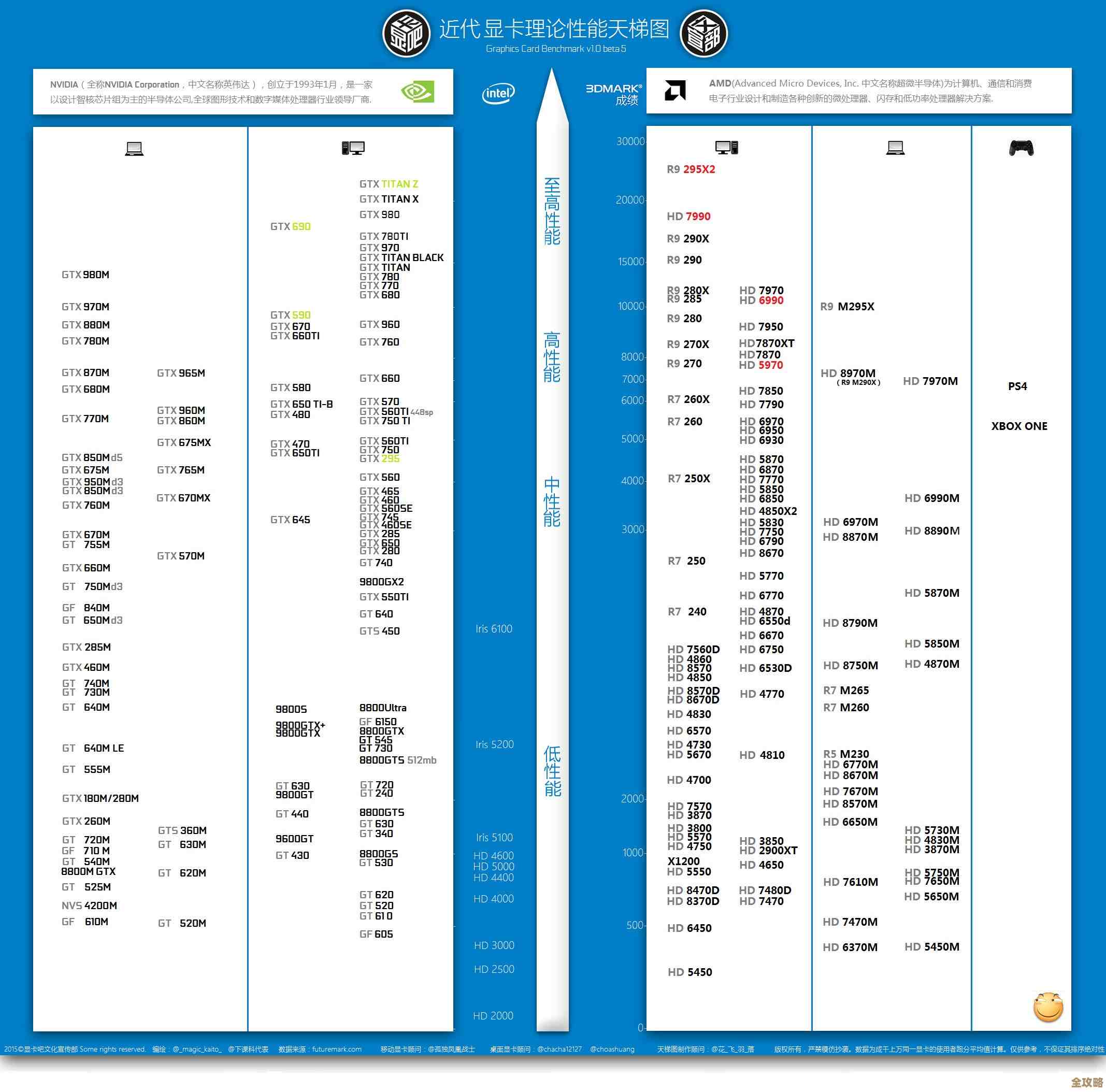 展讯处理器天梯图全解析：性能与规格深度对比指南
