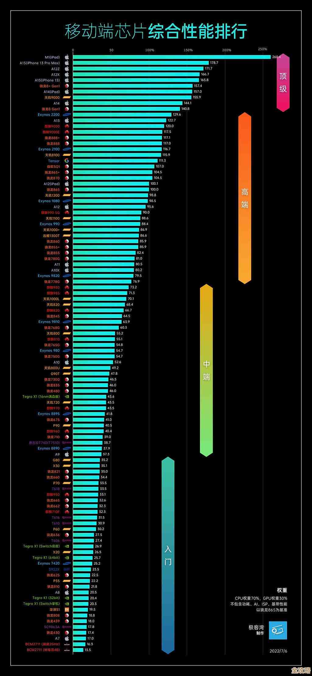 电脑处理器选购指南：天梯图报价同步更新，助你快速比价选型