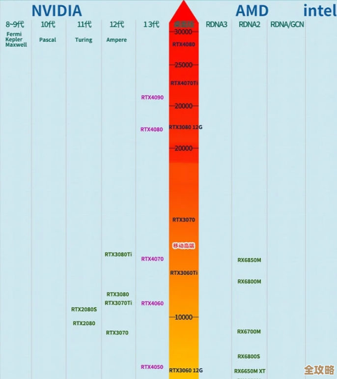 最强显卡排行榜全面解读:2016年度显卡天梯图及性能深度分析 最强显卡排行榜全面解读:2016年度显卡天梯图及性能深度分析