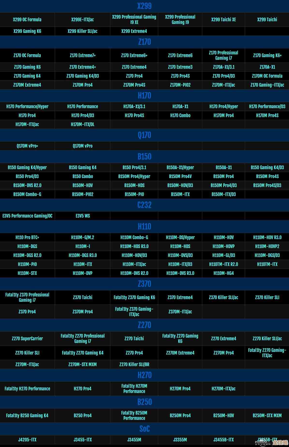 最新Intel芯片组主板天梯指南:深入技术分析,轻松匹配您的装机需求 最新Intel芯片组主板天梯指南:深入技术分析,轻松匹配您的装机需求