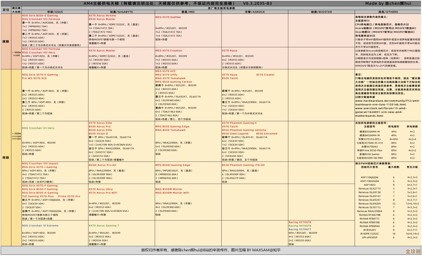 最新Intel芯片组主板天梯指南:深入技术分析,轻松匹配您的装机需求 最新Intel芯片组主板天梯指南:深入技术分析,轻松匹配您的装机需求
