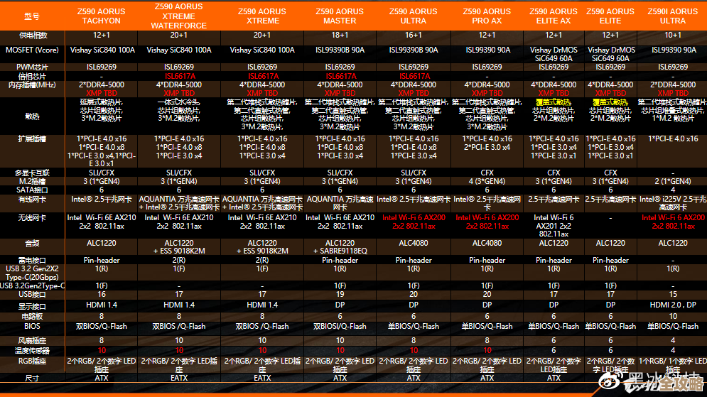 基于2019年主板天梯图:科学选购指南,轻松找到最适合您的主板型号 基于2019年主板天梯图:科学选购指南,轻松找到最适合您的主板型号