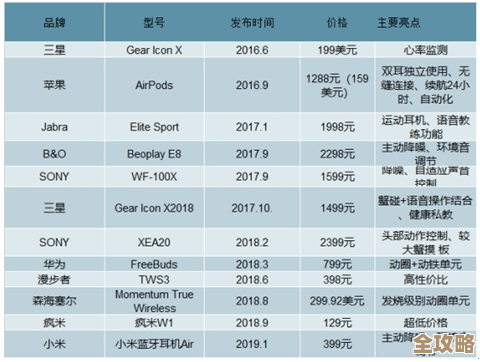 最新显卡排行榜出炉：全方位解读2021年度显卡性能及市场趋势！
