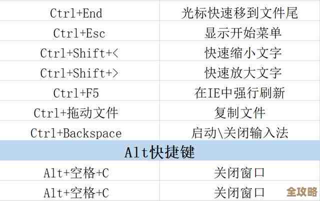 高效工作从指尖开始:全面精通键盘快捷键指南 高效工作从指尖开始:全面精通键盘快捷键指南