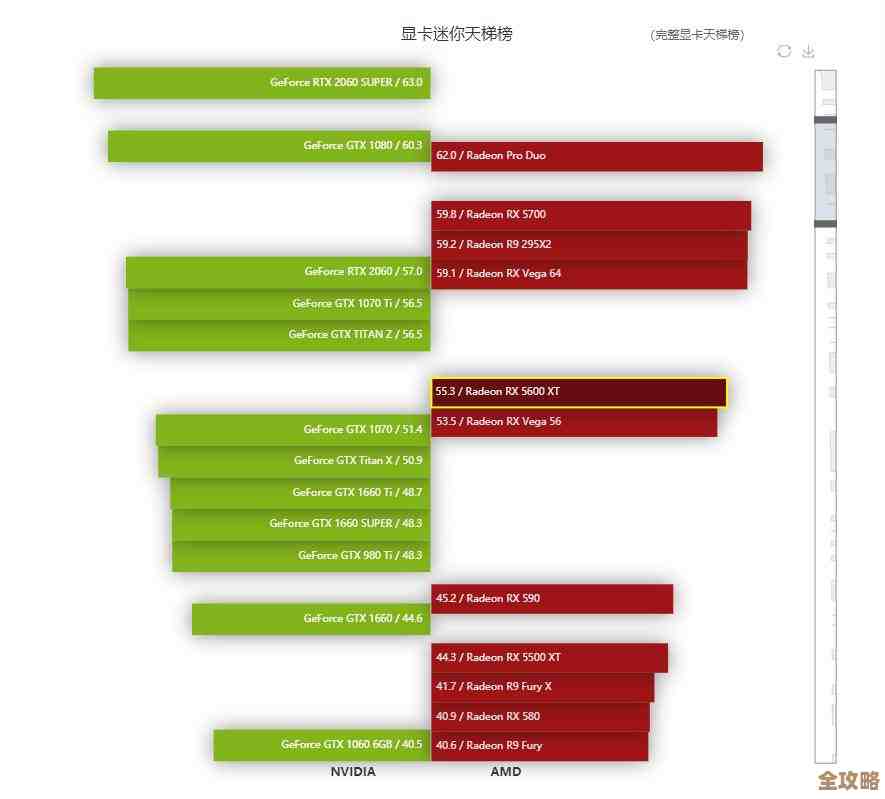 全面解读英伟达显卡性能天梯图，选购指南助你锁定最佳选择！