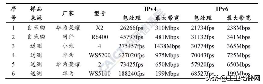 路由器IPv6开启指南:小鱼系统实测效果与建议分析 路由器IPv6开启指南:小鱼系统实测效果与建议分析