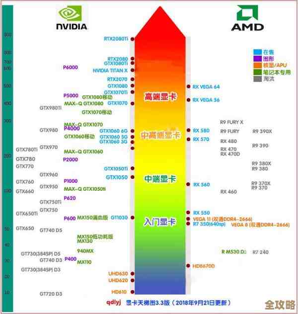 最新显卡与CPU天梯图排名：全面性能解析与配置推荐，轻松打造高效设备！