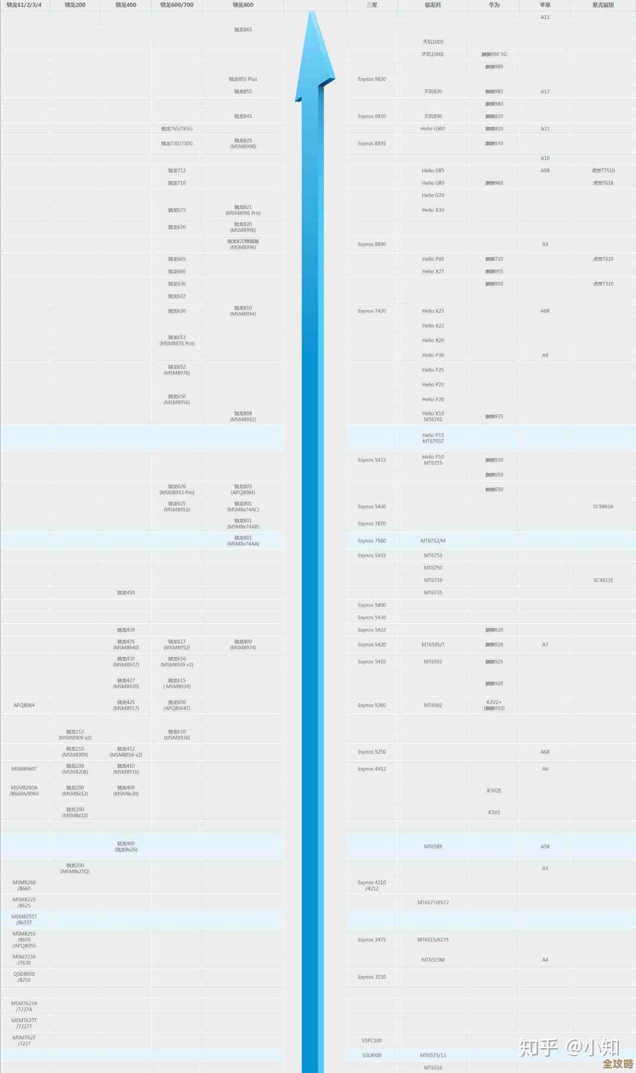 手机处理器能效大比拼：最新款CPU功耗天梯图全面解析
